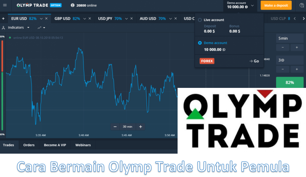 Cara Bermain Olymp Trade Untuk Pemula